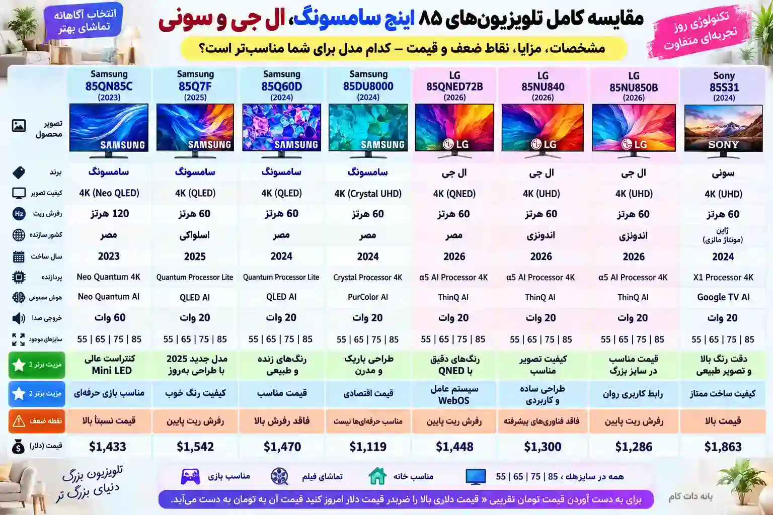 مقایسه تلویزیون سامسونگ 85QN85C