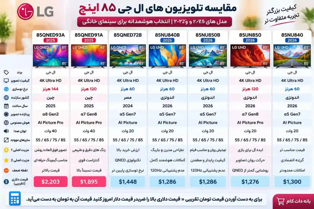 مقایسه تلویزیون ال جی 85QNED72B