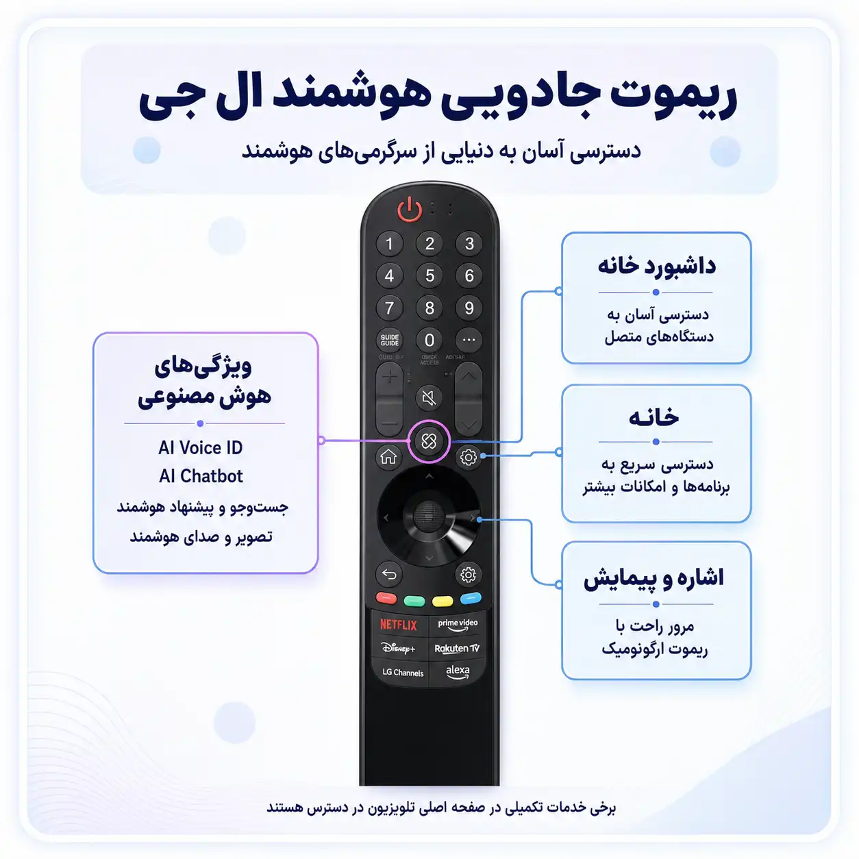 85QNED93A