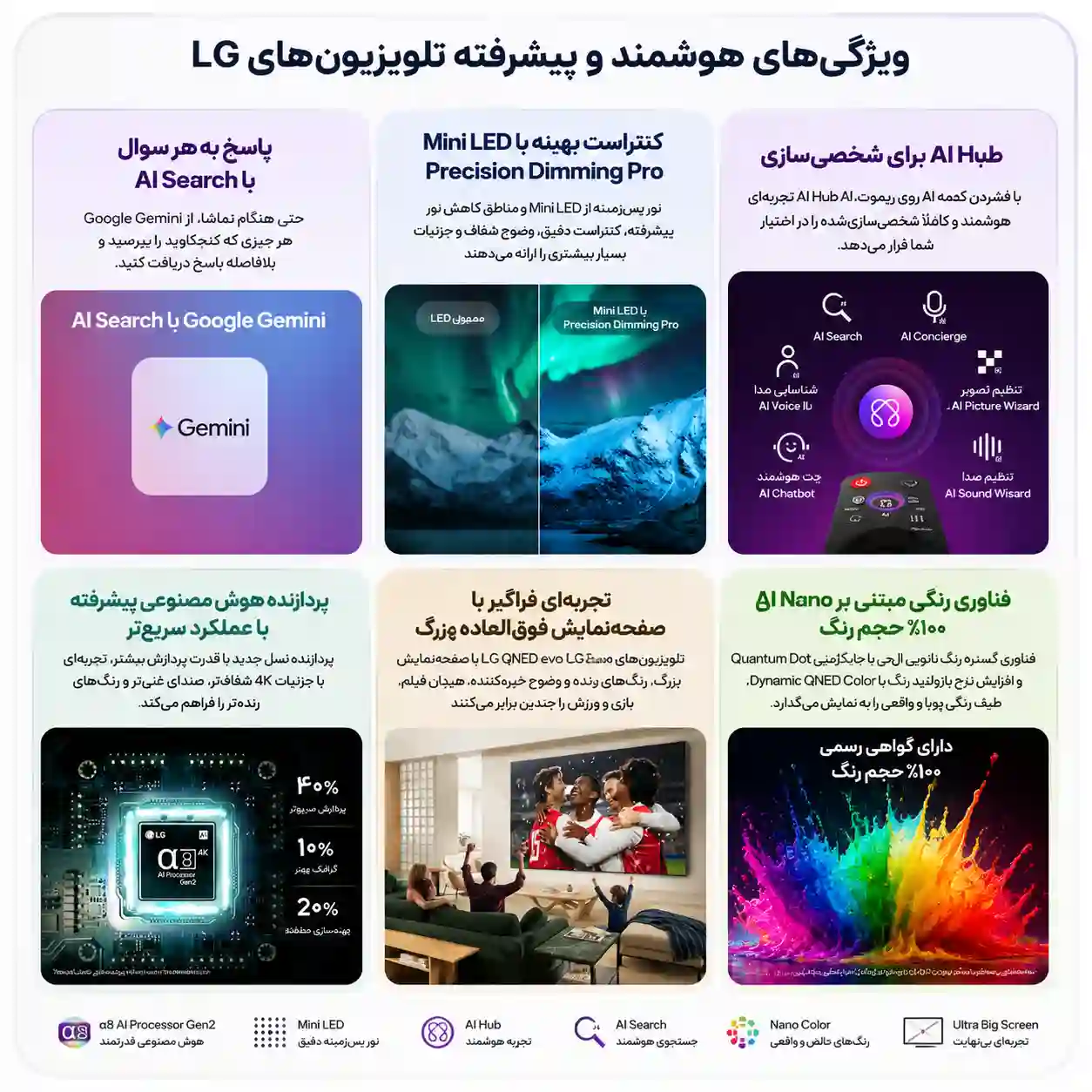 تلویزیون ال جی 85QNED93B 6 ال جی 85QNED93B