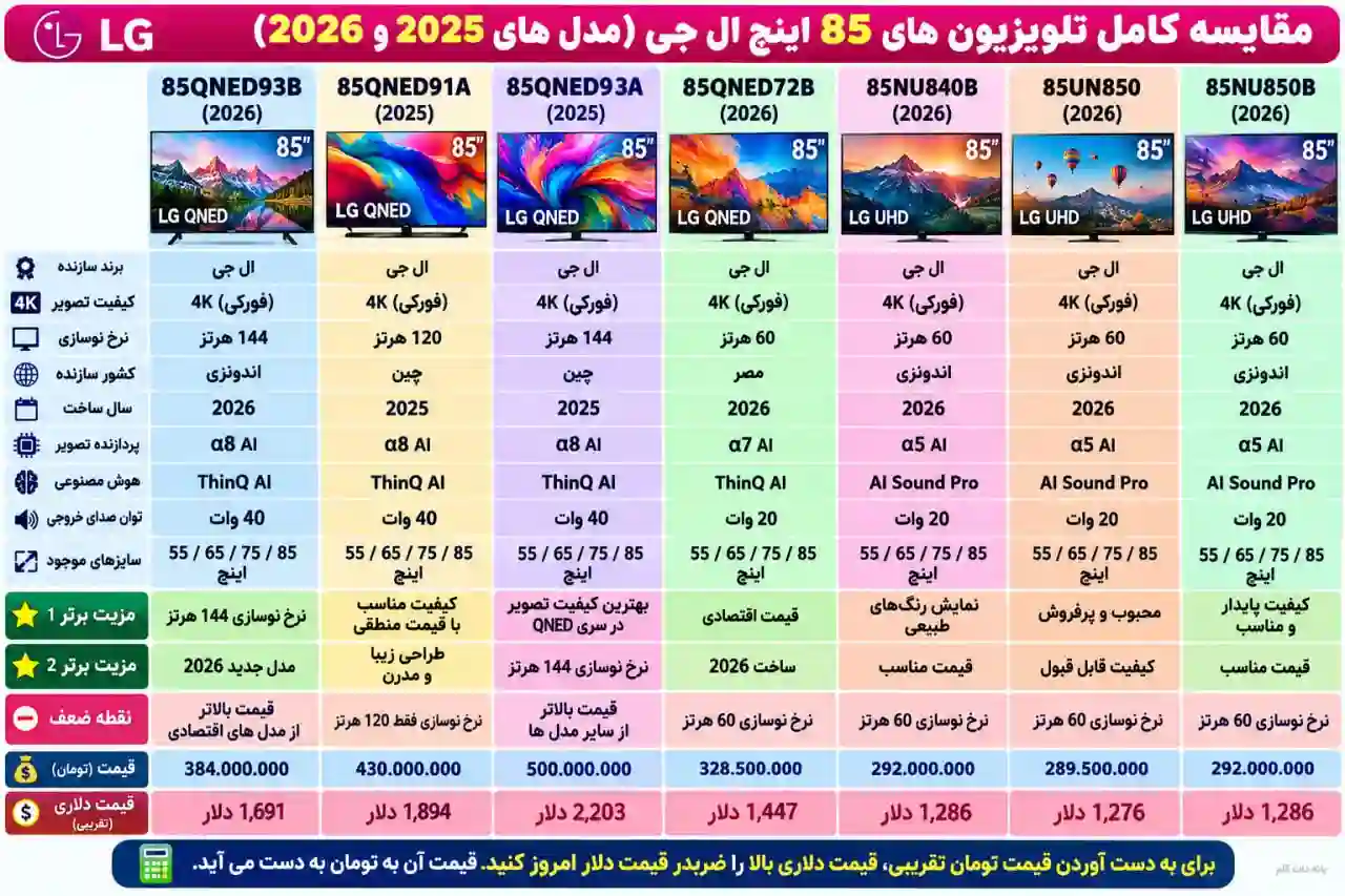 مقایسه تلویزیون ال جی 85QNED93B