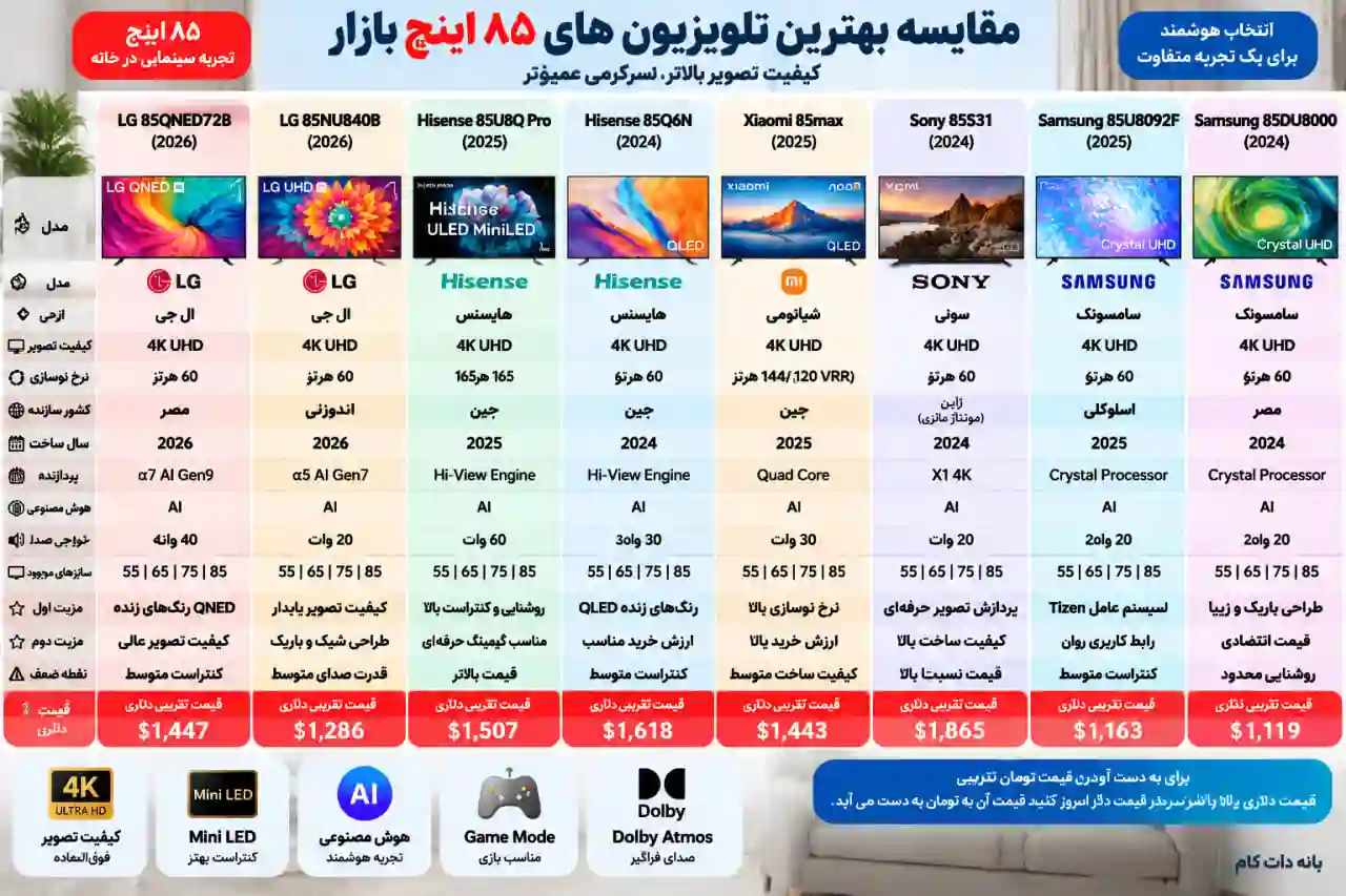 مقایسه تلویزیون سامسونگ 85U8092F