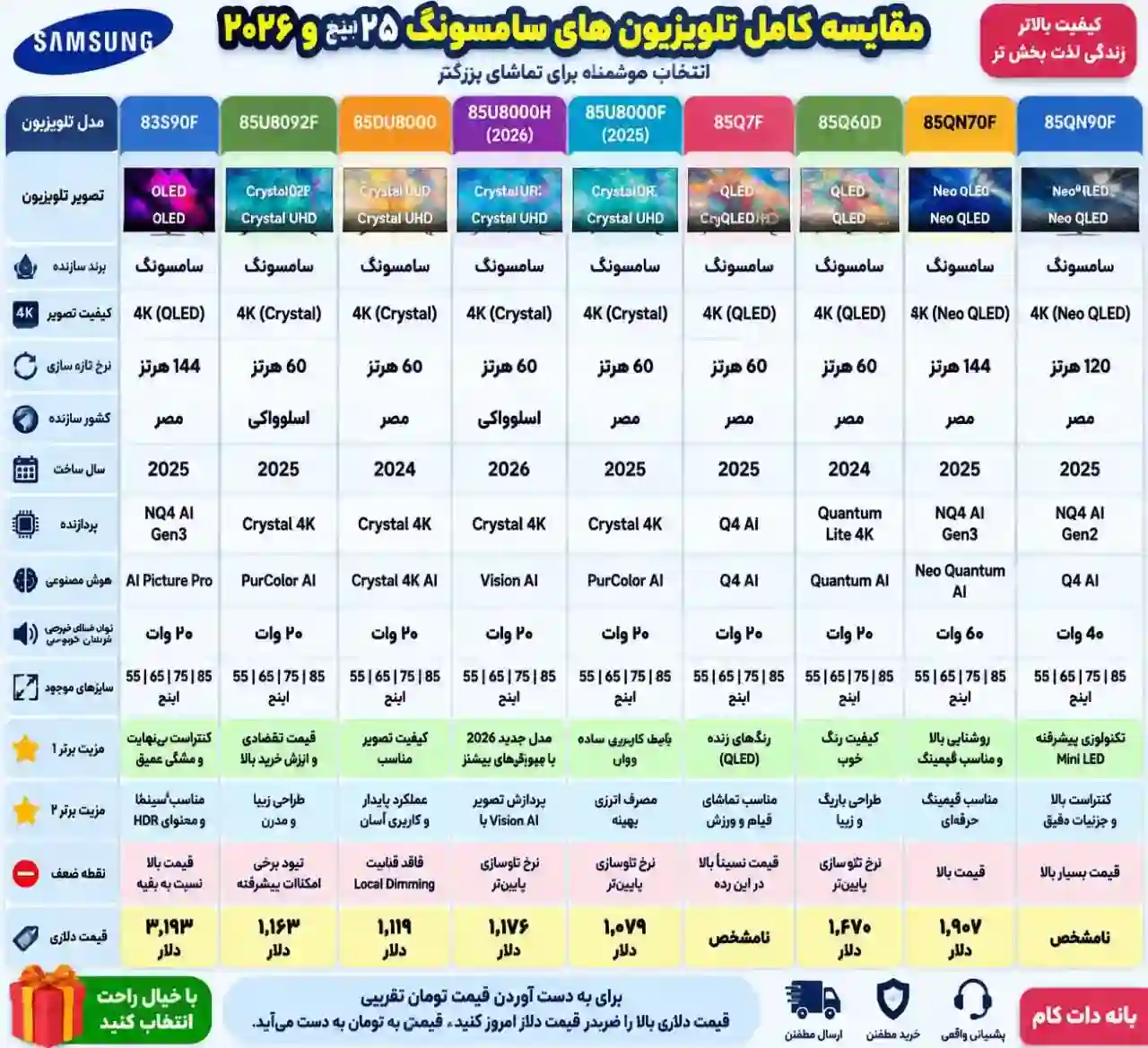 مقایسه تلویزیون سامسونگ 85U8092F