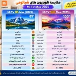 مقایسه تلویزیون شیائومی 85MAX 2025