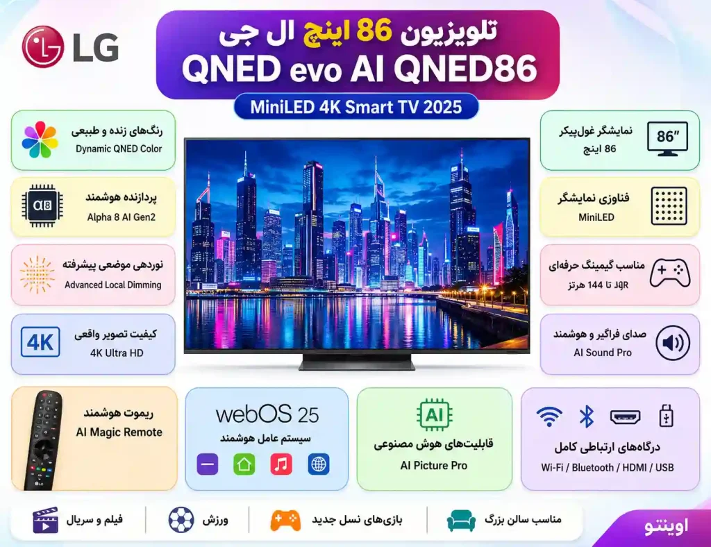  86QNED86A