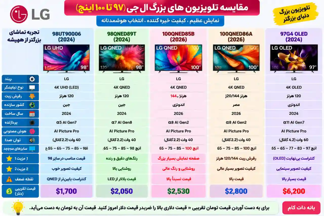 مقایسه تلویزیون ال جی 98QNED89T