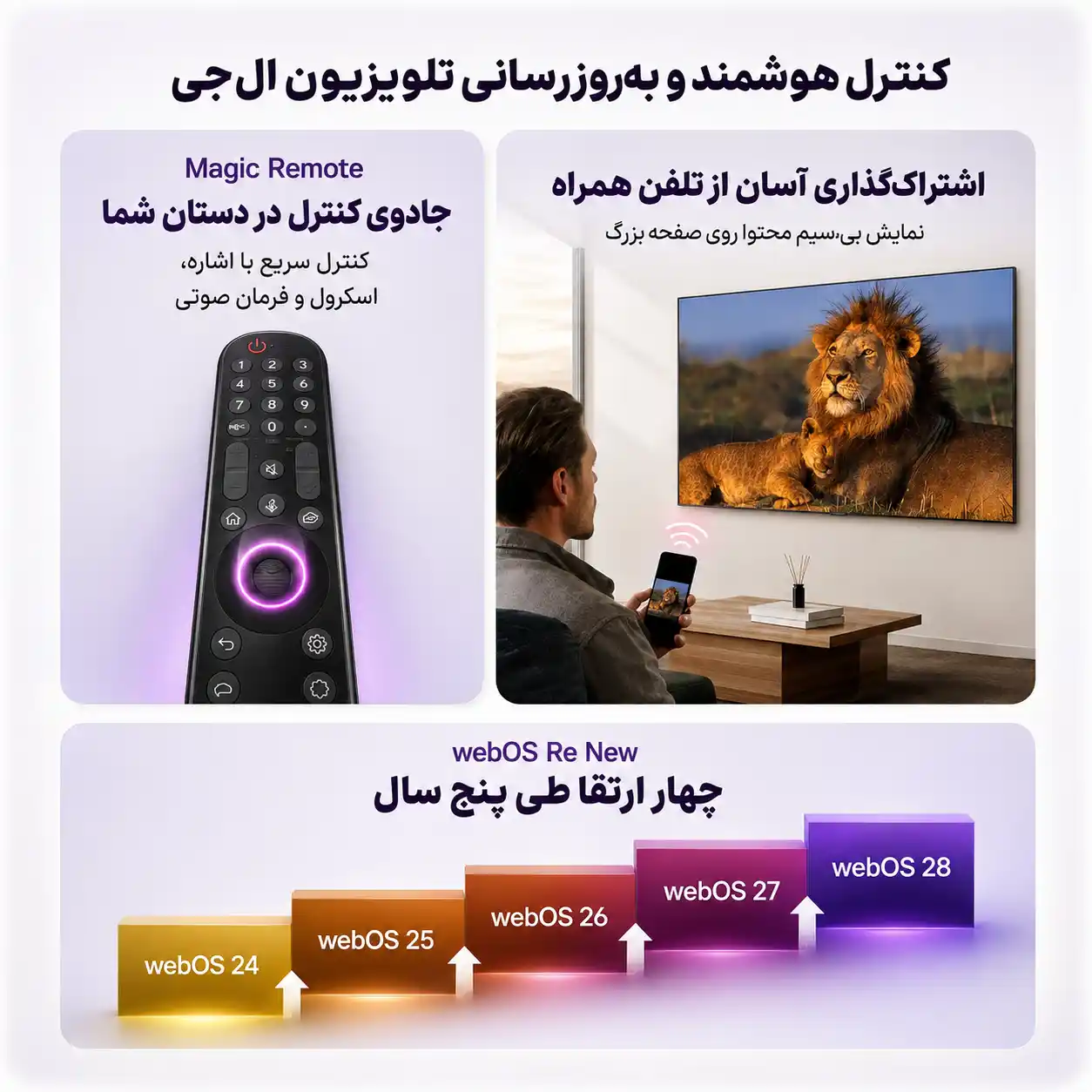 قیمت تلویزیون ال جی 98UT9006