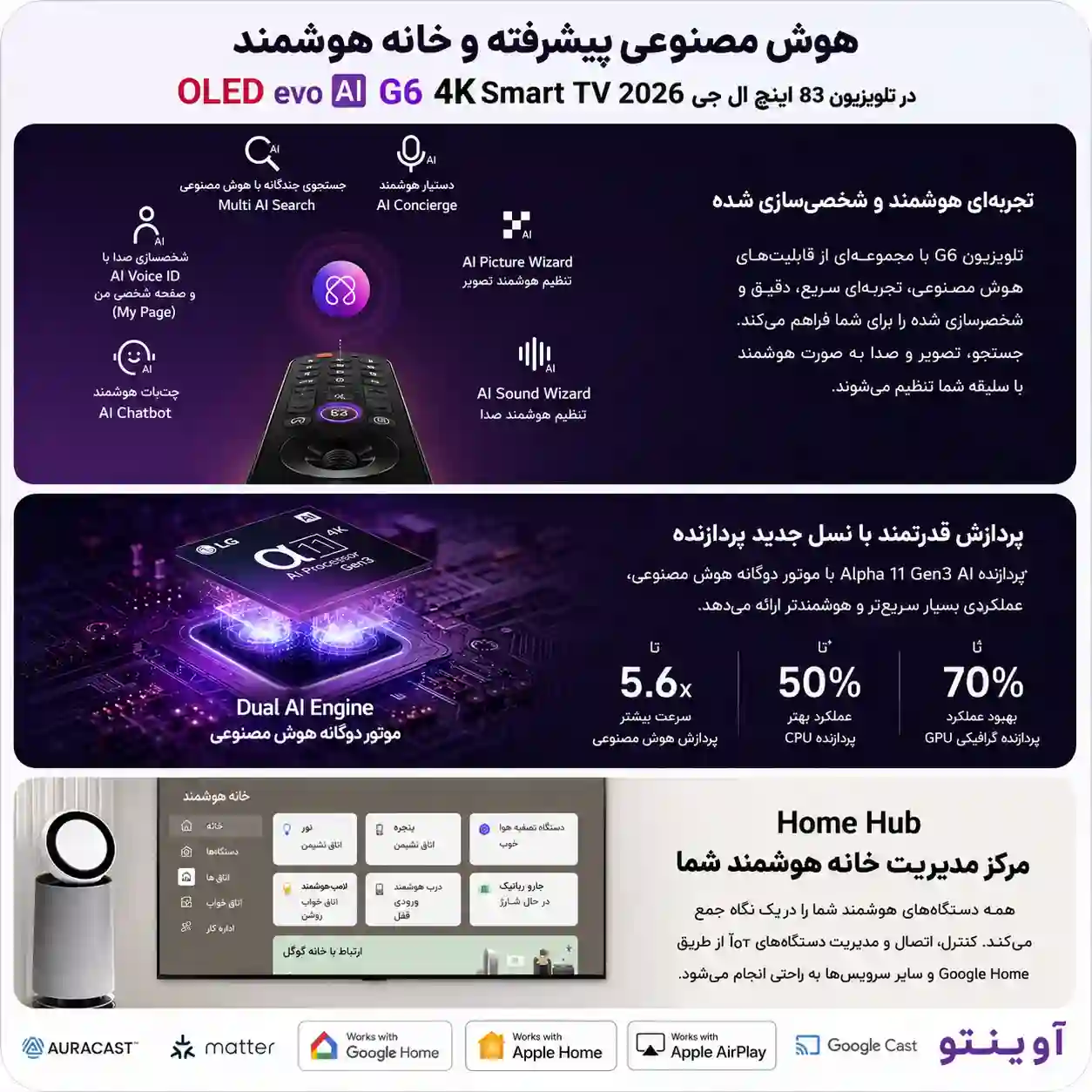 قیمت تلویزیون ال جی OLED83G66LW