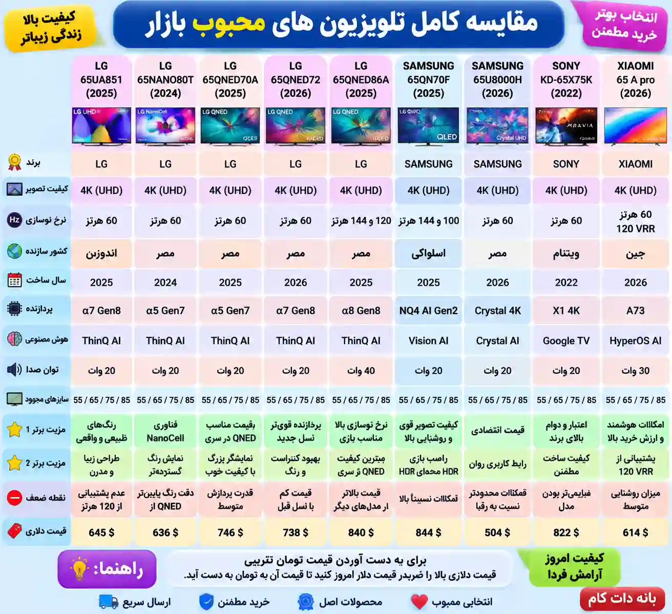 مشخصات تلویزیون ال جی 65QNED72B