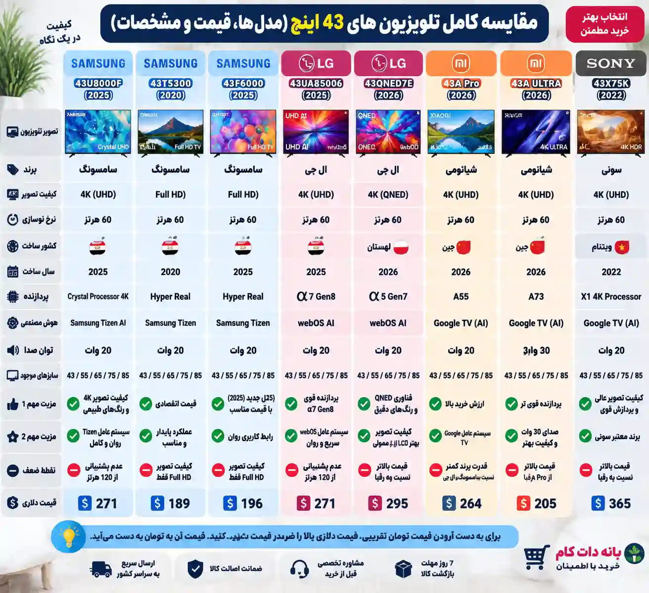 مقایسه تلویزیون سامسونگ 43U8000F