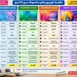 مقایسه تلویزیون سامسونگ 50U8000F