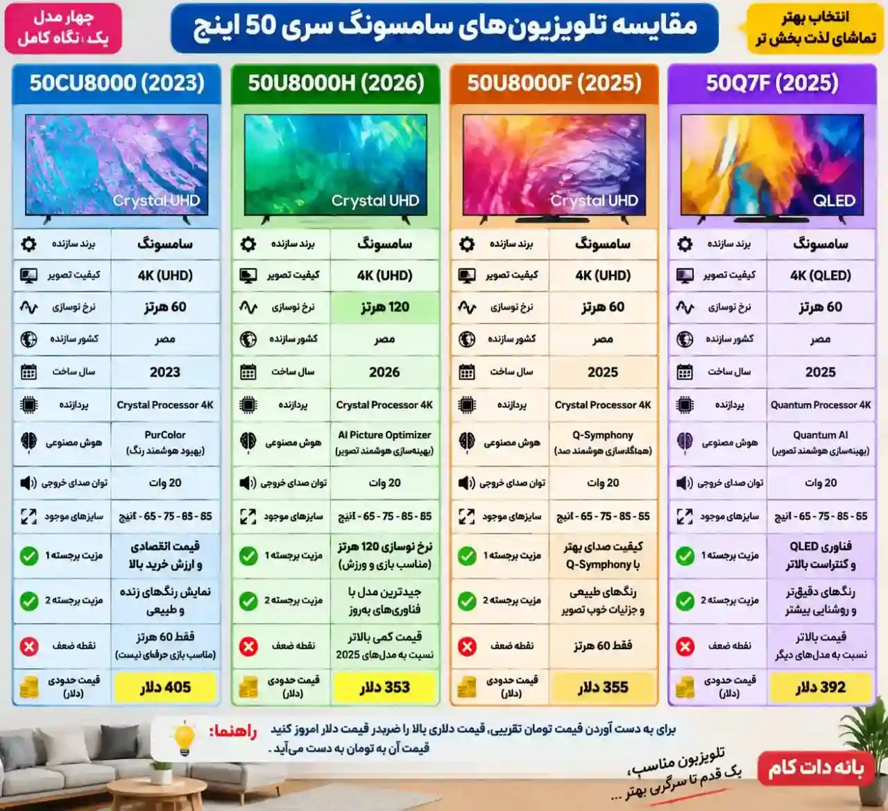 مقایسه تلویزیون سامسونگ 50U8000F