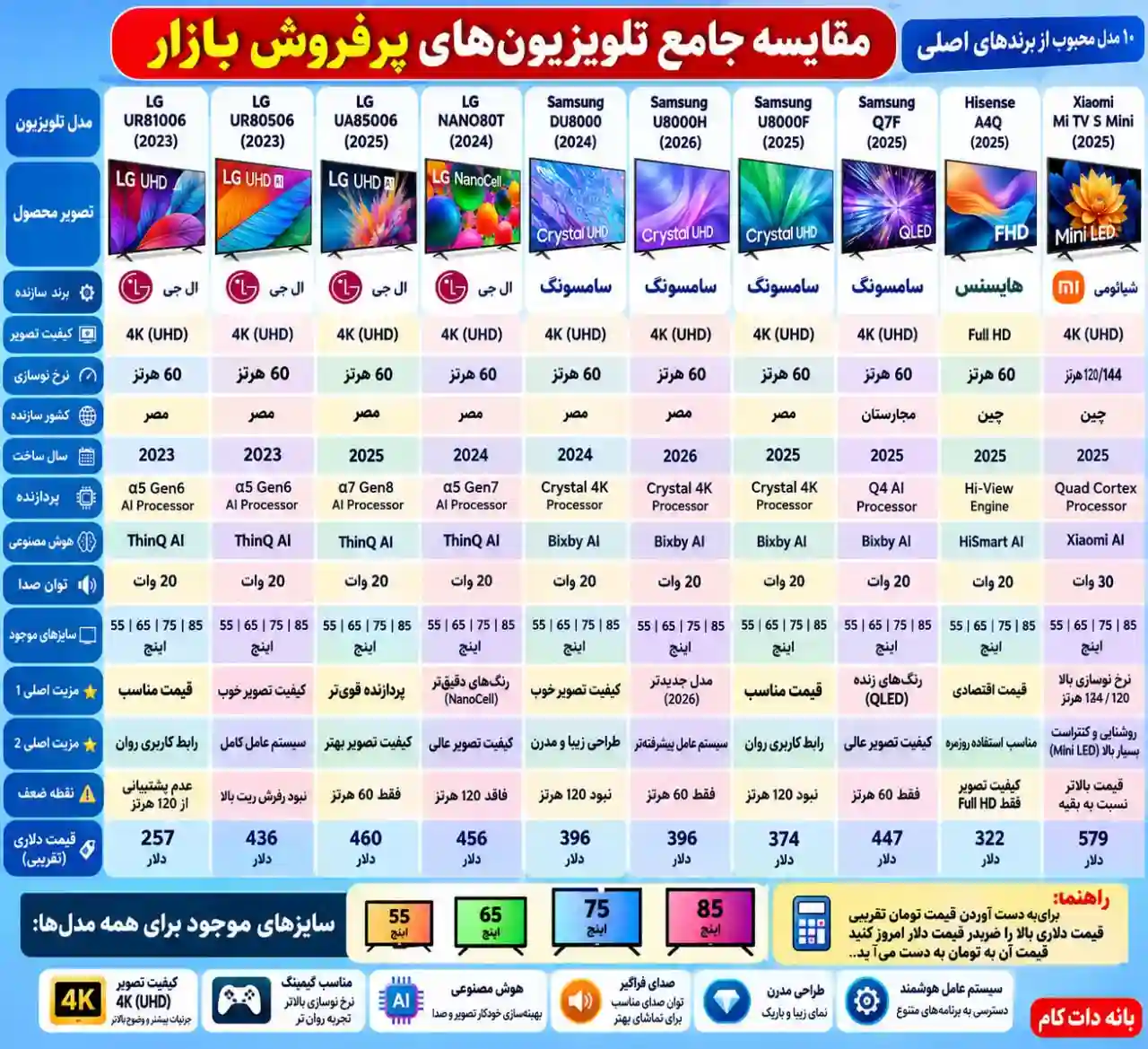 مقایسه تلویزیون سامسونگ 55U8000F 
