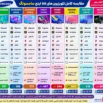 مقایسه تلویزیون سامسونگ 55U8000F