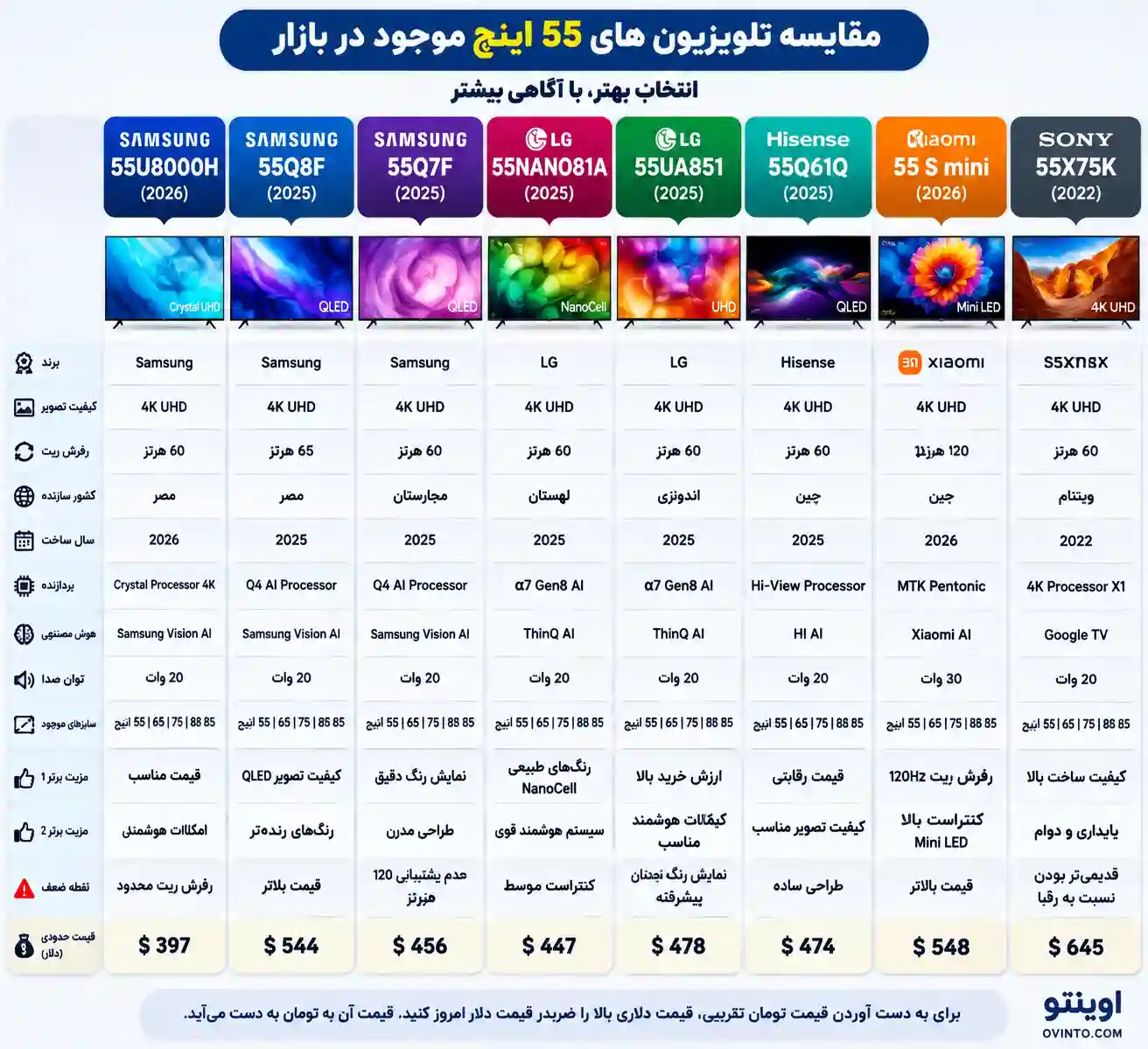 مقایسه تلویزیون سامسونگ 55U8000H