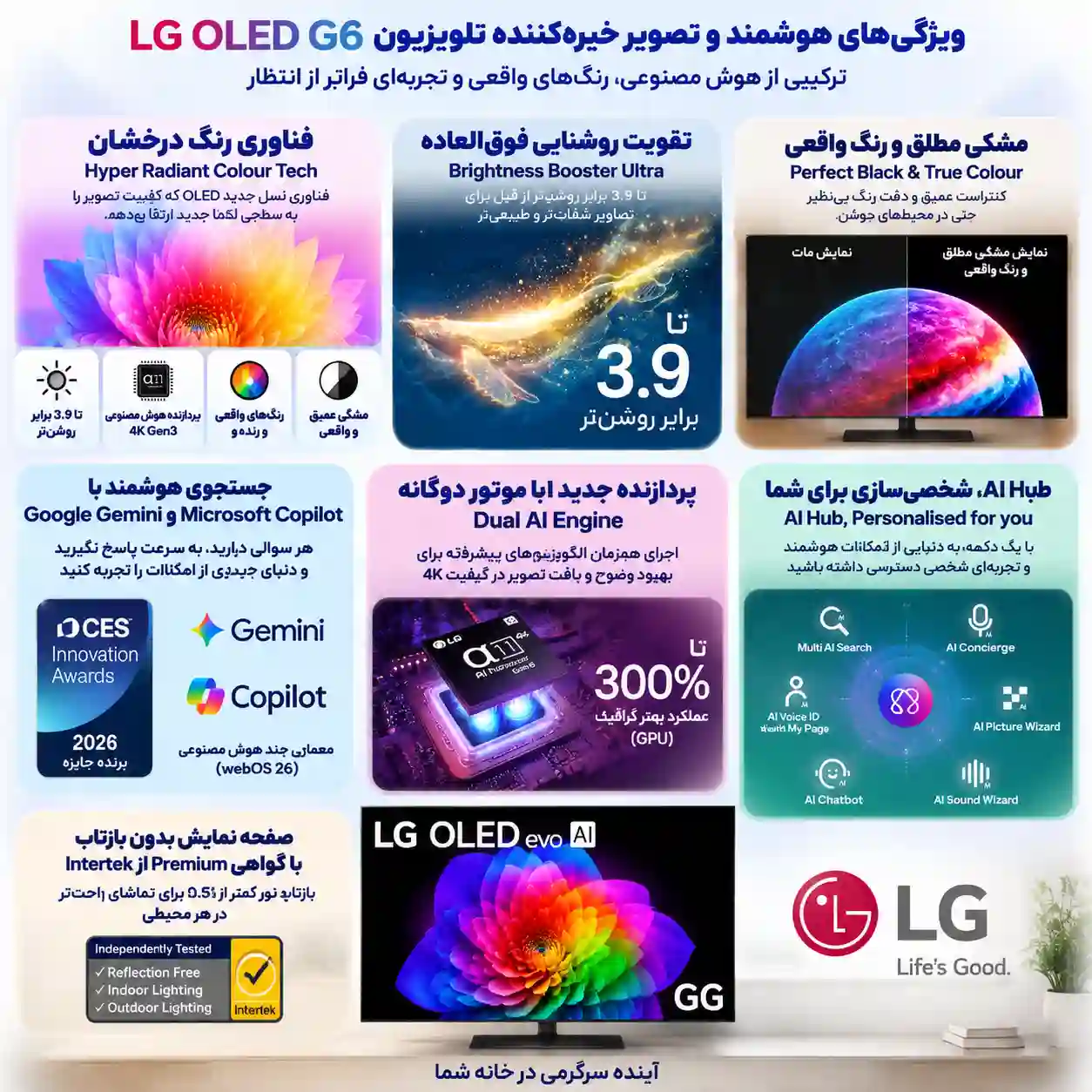 خرید تلویزیون ال جی 65G6