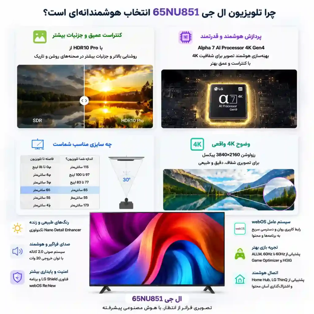 تلویزیون 65NU851