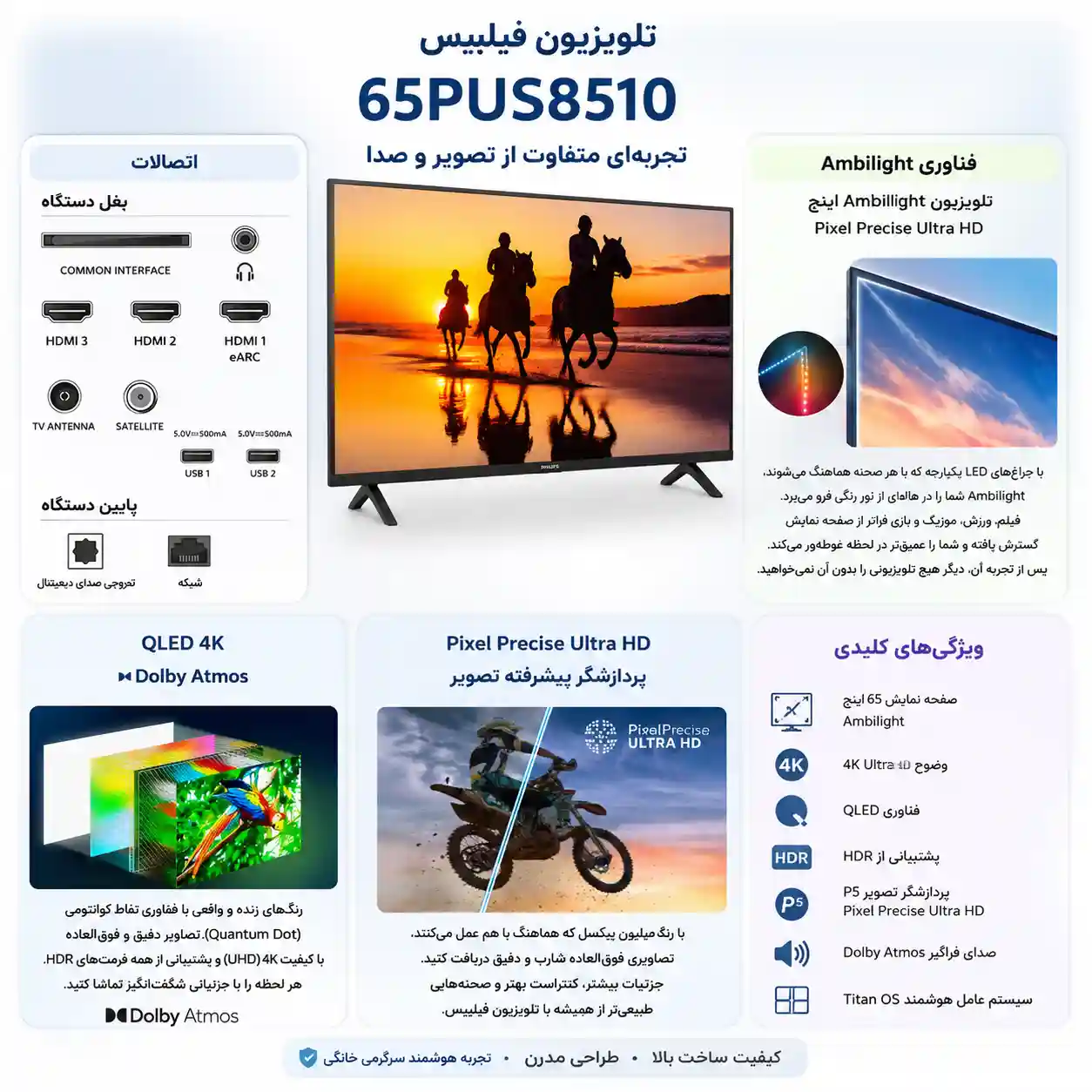 قیمت تلویزیون فیلیپس 65PUS8510