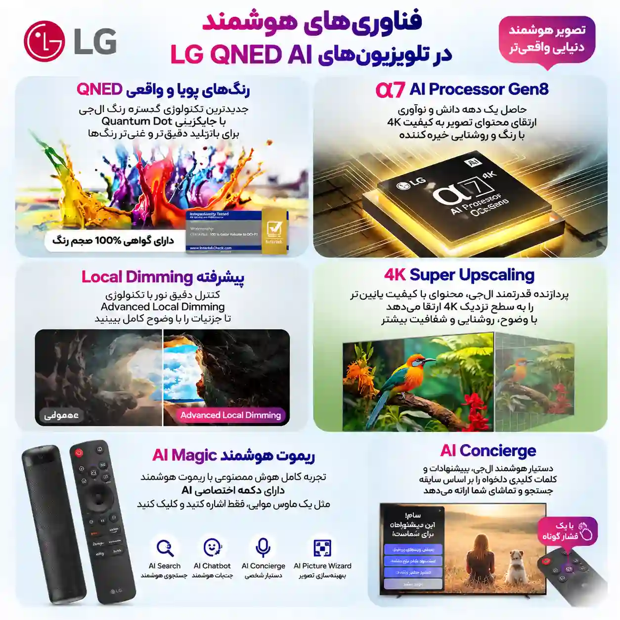 تلویزیون ال جی 65QNED82A