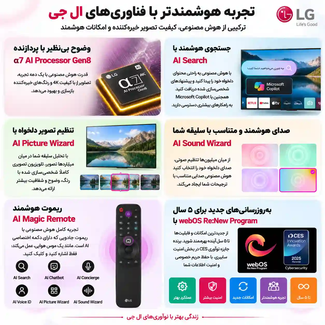 خرید تلویزیون ال جی 65UA851