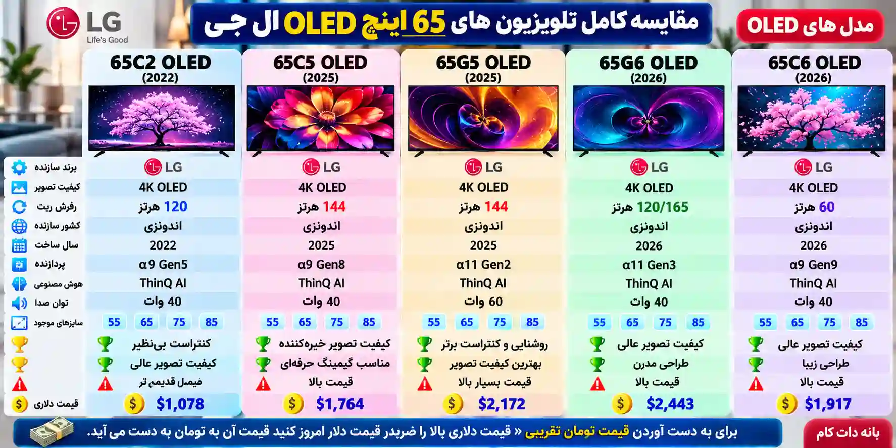 مقایسه تلویزیون ال جی 65C6 اولد