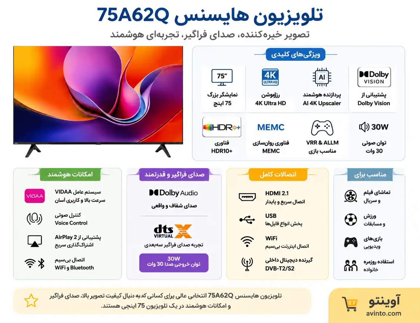 تلویزیون هایسنس 75A62Q 7 تلویزیون هایسنس