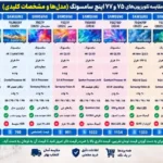 مقایسه تلویزیون سامسونگ 75Q7F