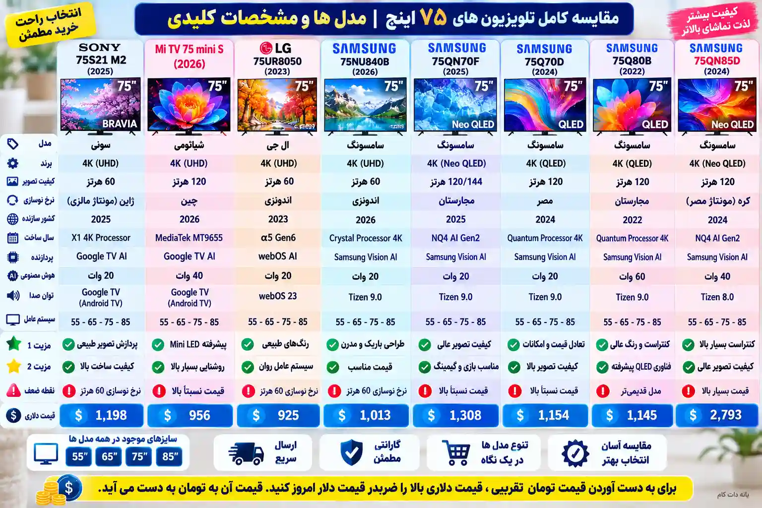 مقایسه تلویزیون سامسونگ 75QN85D 
