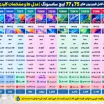 مقایسه تلویزیون سامسونگ 75QN85D
