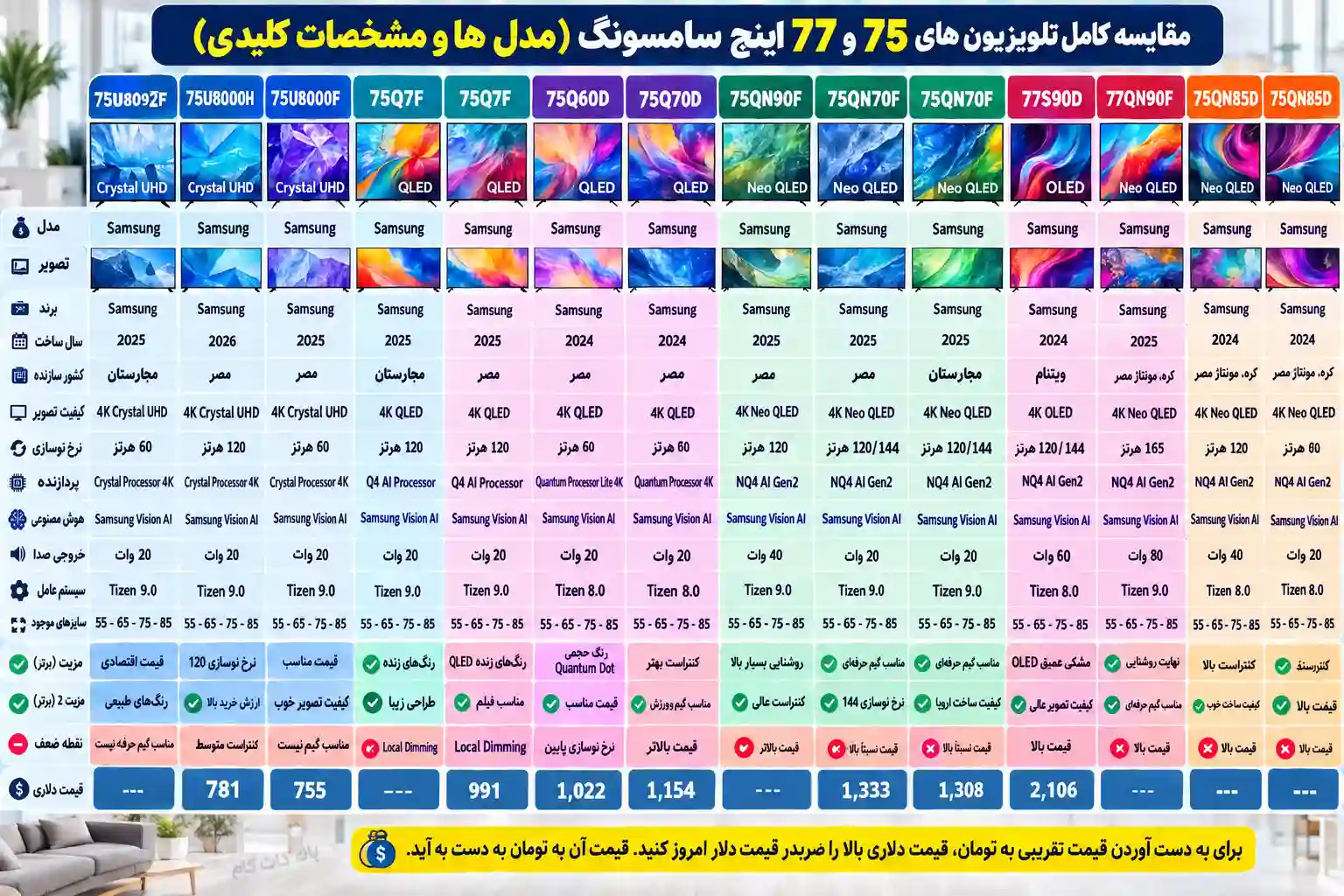 مقایسه تلویزیون سامسونگ 75QN85D
