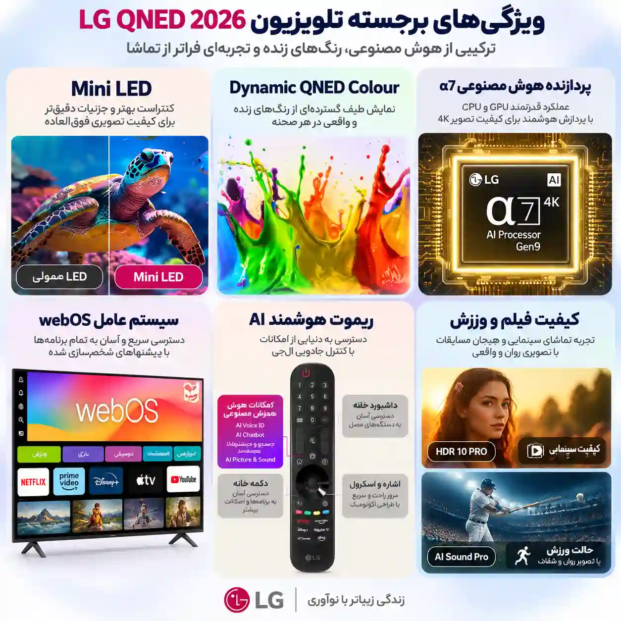 خرید تلویزیون ال جی 75QNED72B