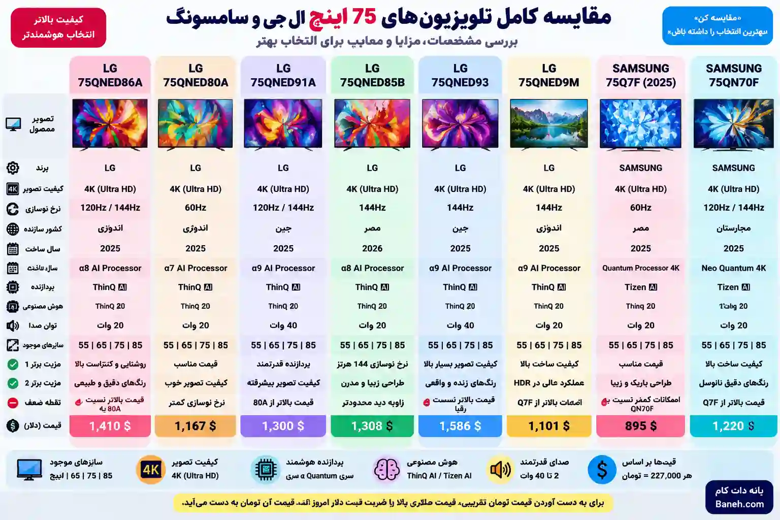 قیمت تلویزیون ال جی 75QNED9M