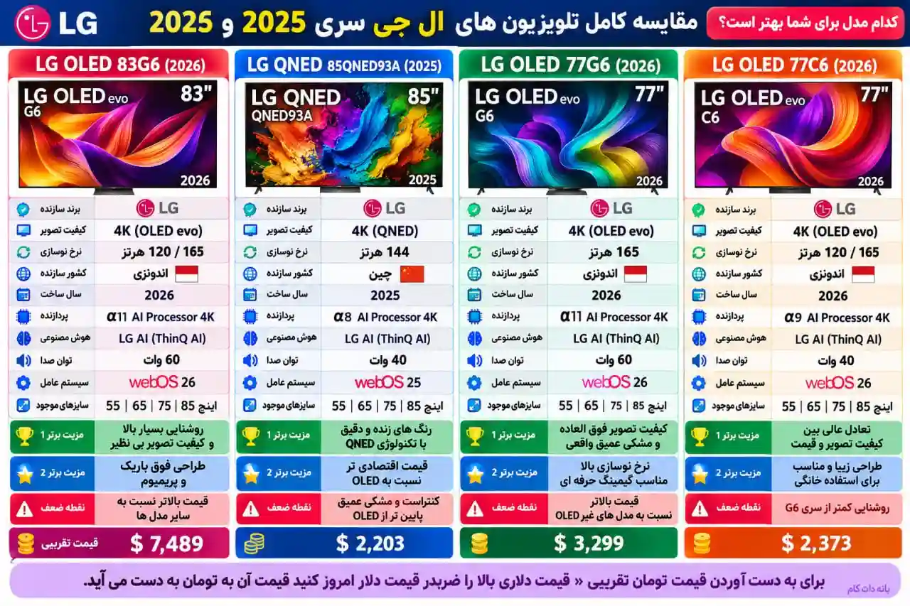 مقایسه تلویزیون ال جی 85QNED93A