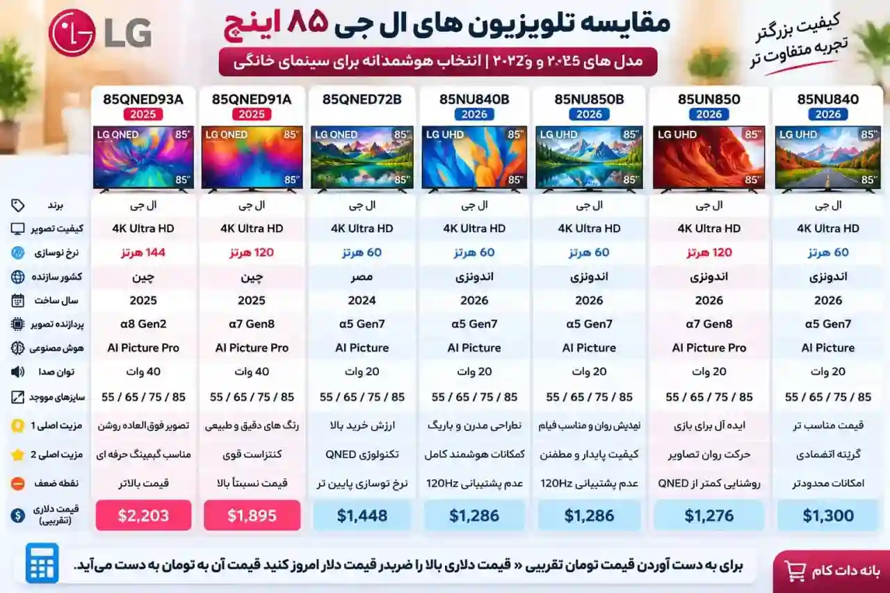 مقایسه تلویزیون ال جی 85QNED93A