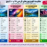 مقایسه تلویزیون ال جی 100QNED85B