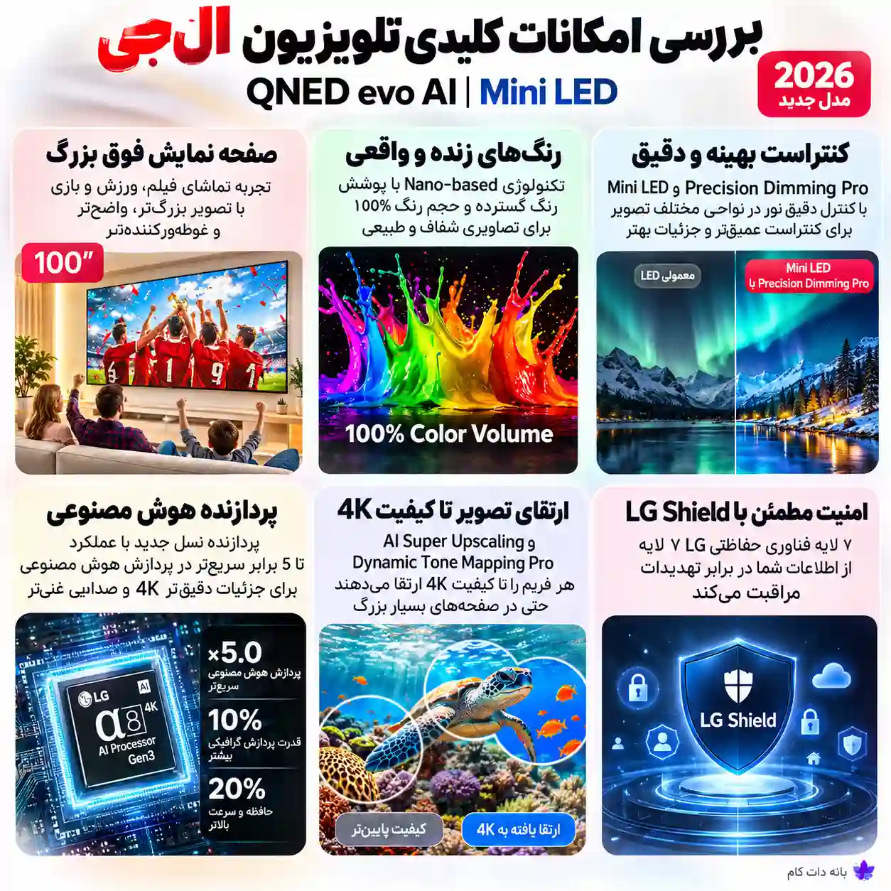 خرید تلویزیون ال جی 100QNED85B