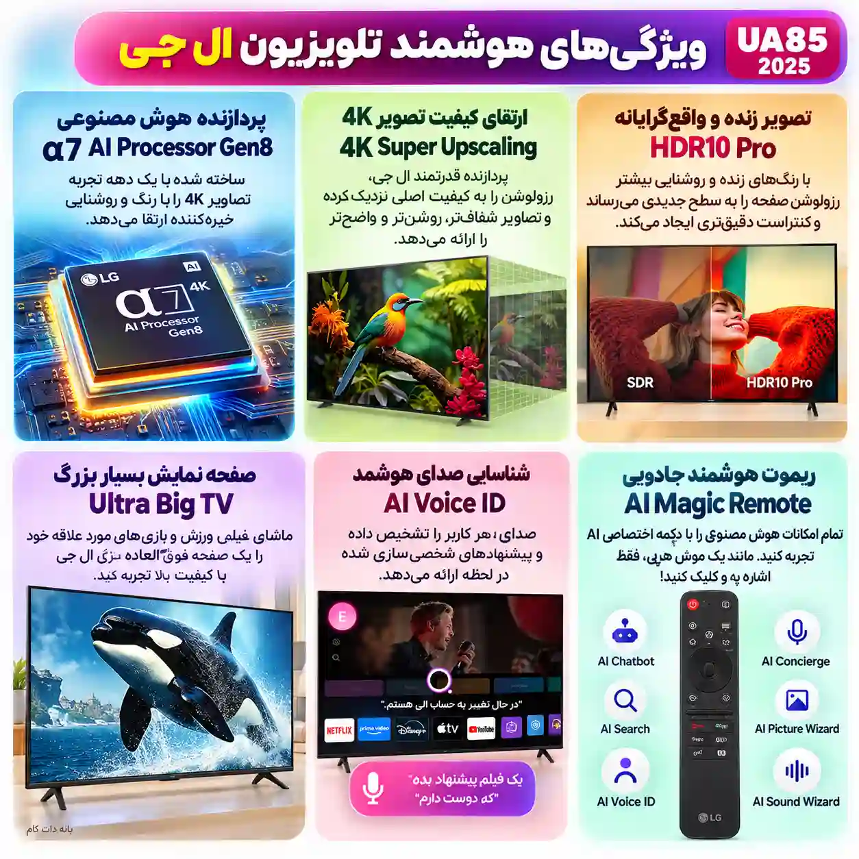 قیمت تلویزیون ال جی 50UA85006