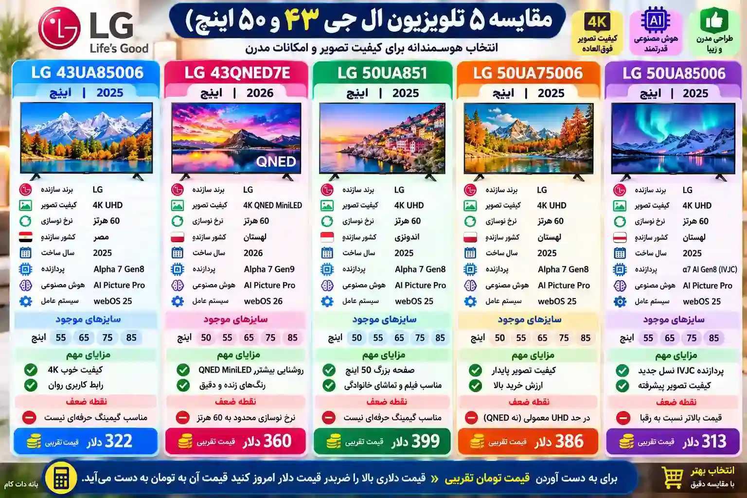 مقایسه تلویزیون ال جی 50UA85006