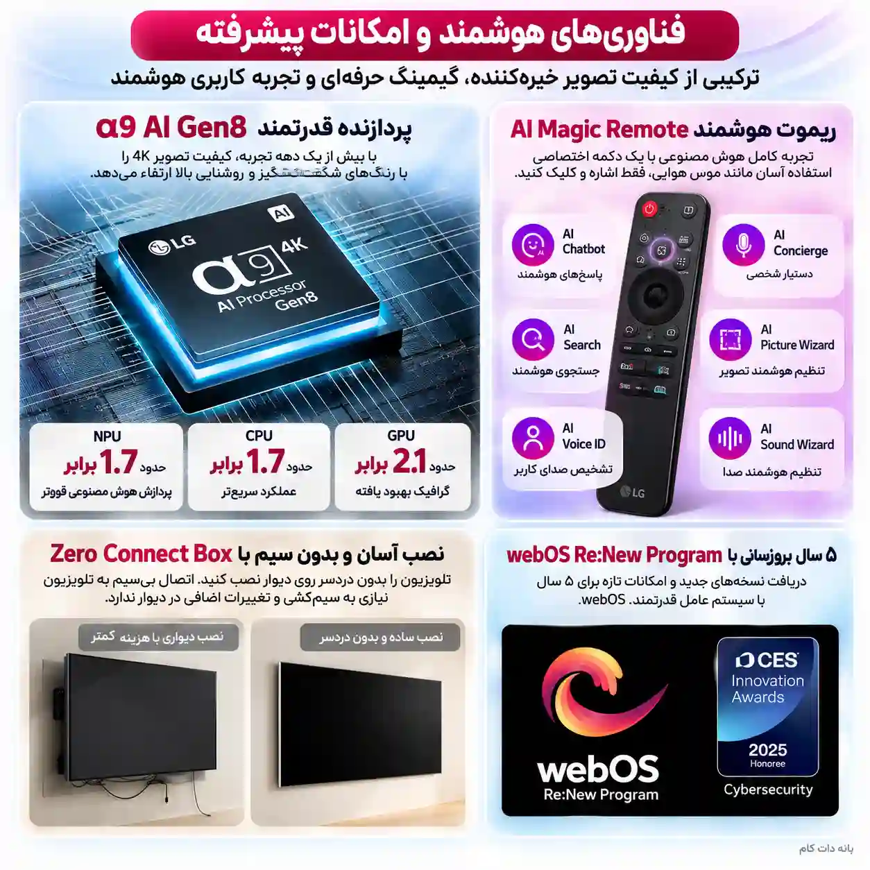 خرید تلویزیون ال جی 65QNED9MA