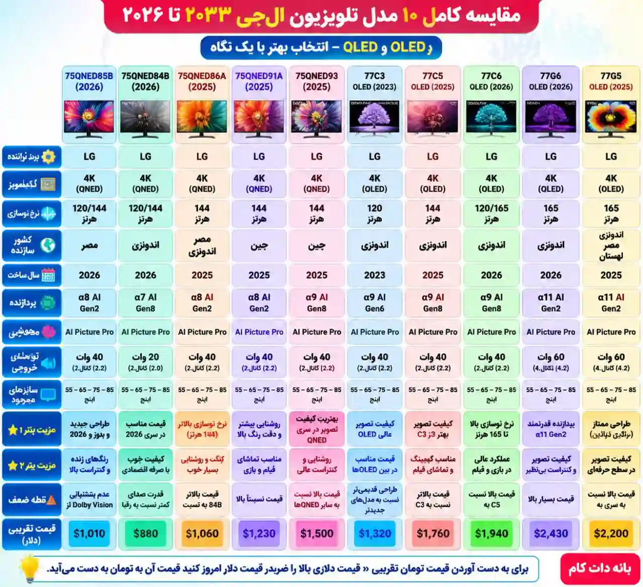 تلویزیون ال جی 77G6 اولد 3 مقایسه تلویزیون ال جی 77G6 اولد