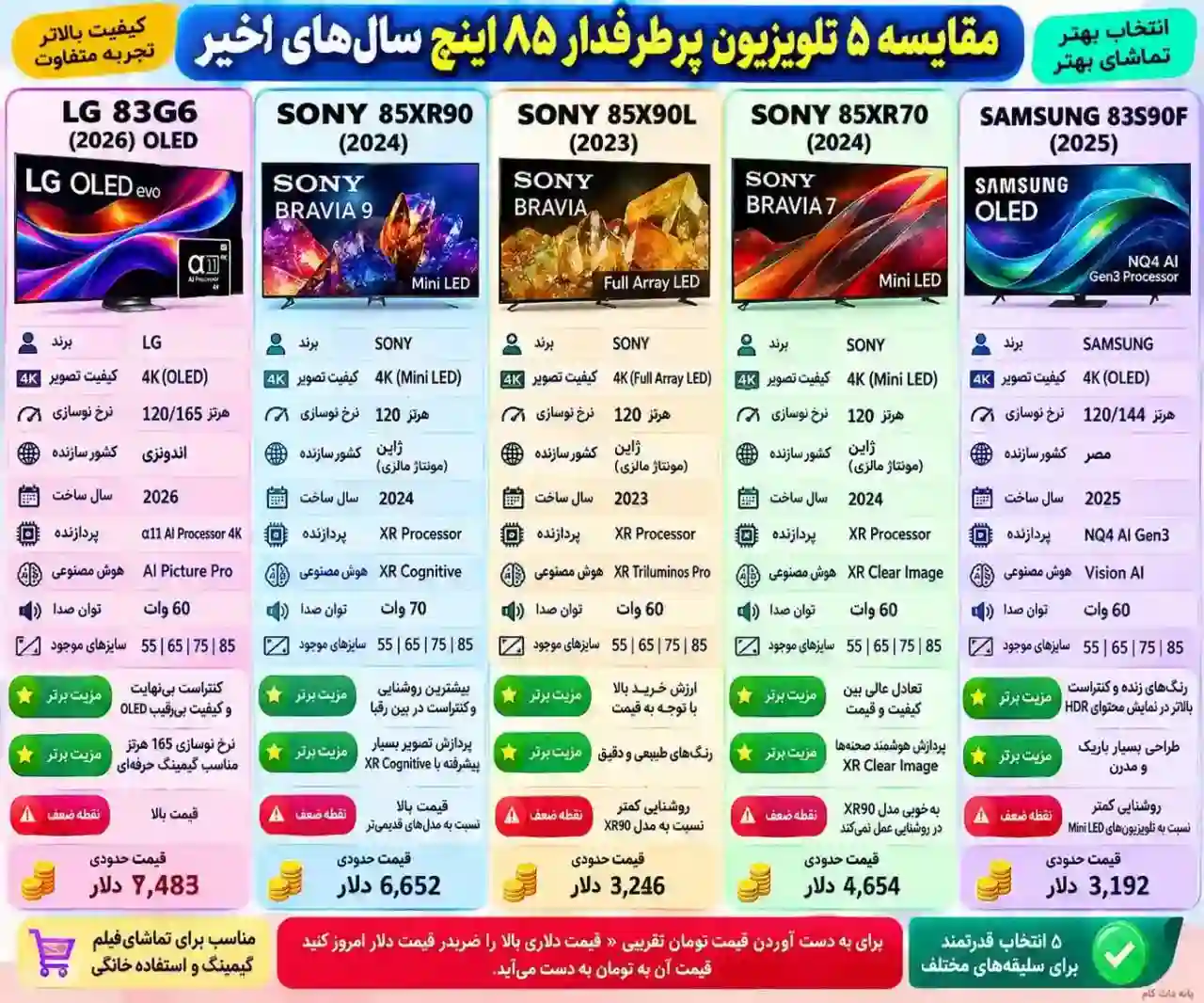تلویزیون سامسونگ 83S90F 3 مقایسه تلویزیون سامسونگ 83S90F