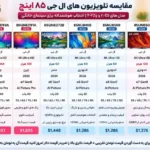 مقایسه تلویزیون ال جی 85QNED91A