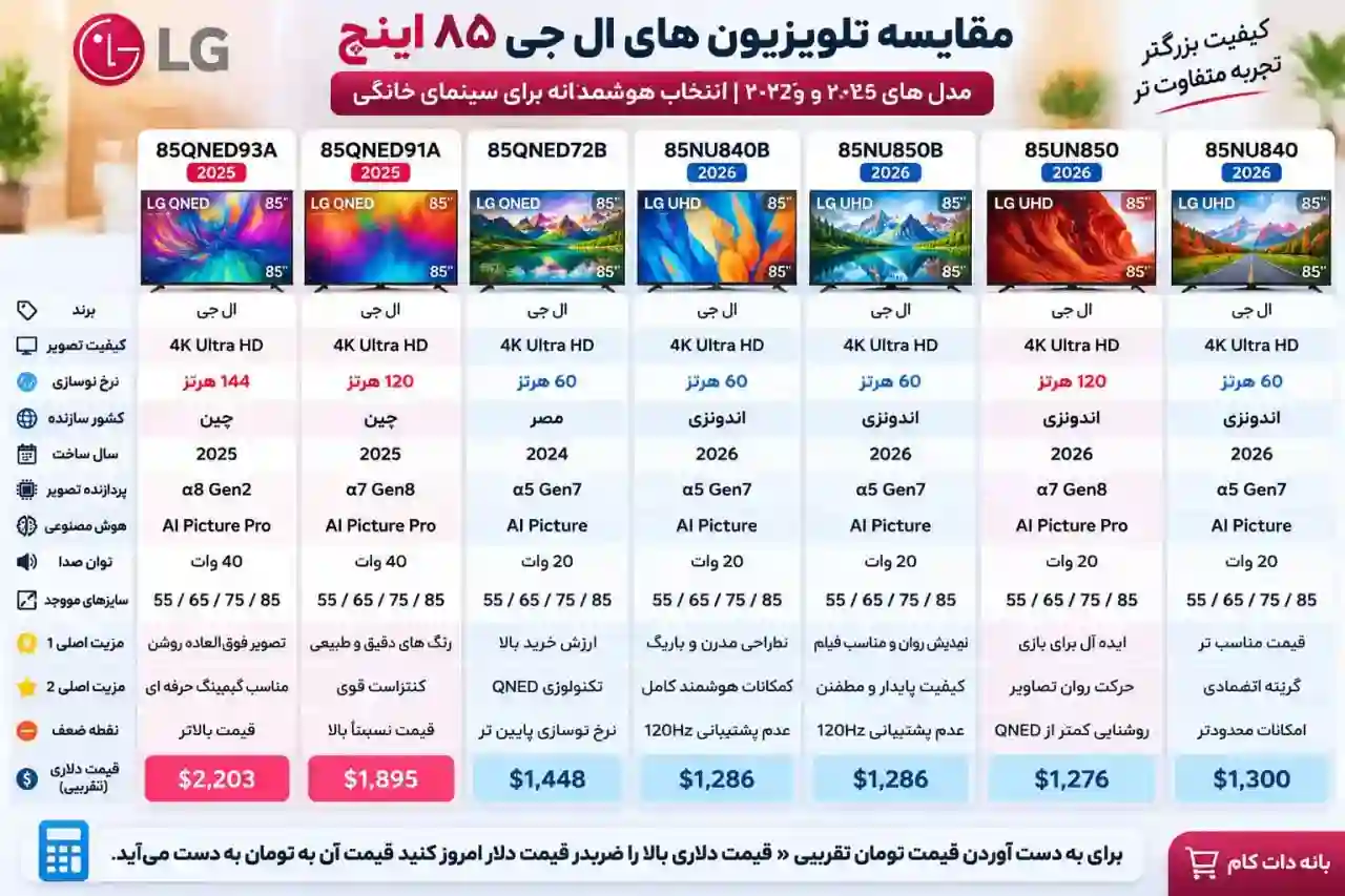 مقایسه تلویزیون ال جی 85QNED91A