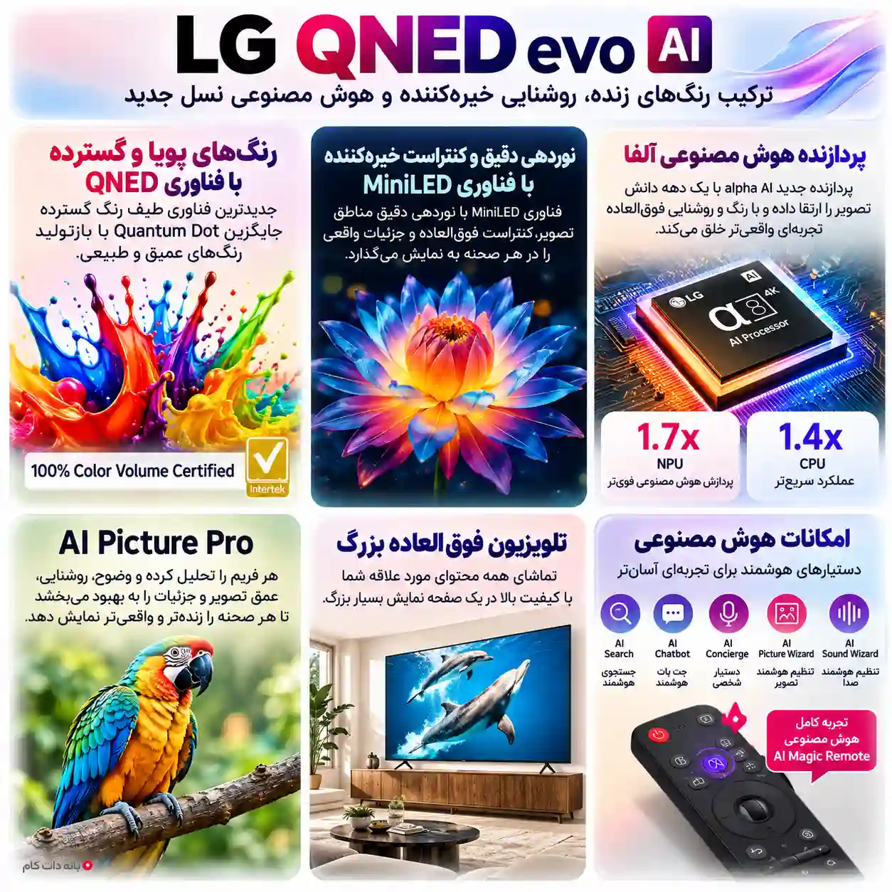تلویزیون ال جی 85QNED91A