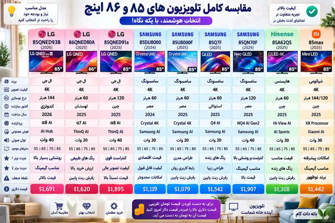 مقایسه تلویزیون ال جی 85QNED91A