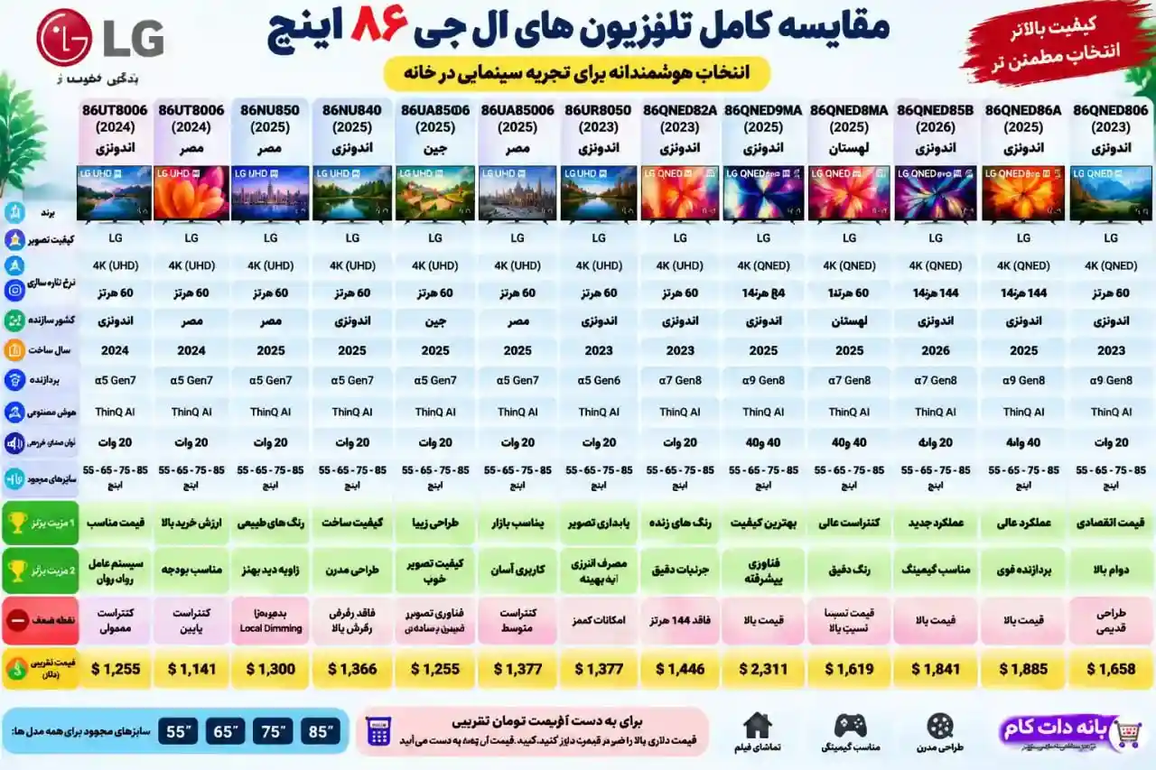 مقایسه تلویزیون ال جی 86QNED9MA