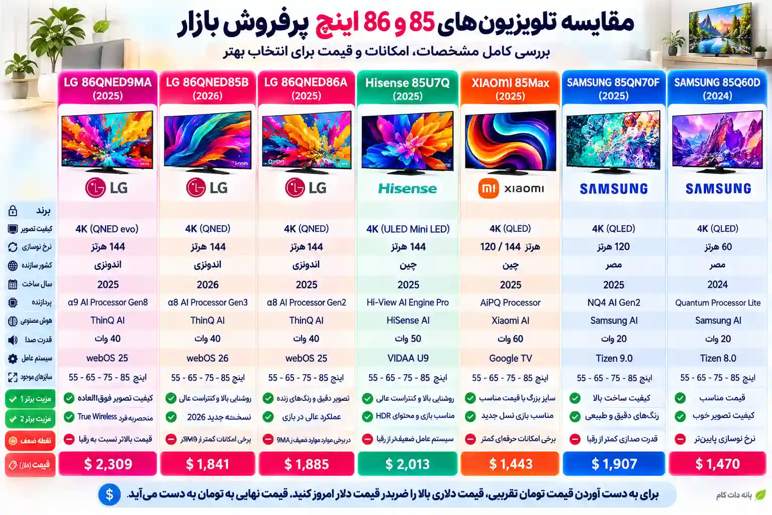 مقایسه تلویزیون ال جی 86QNED9MA