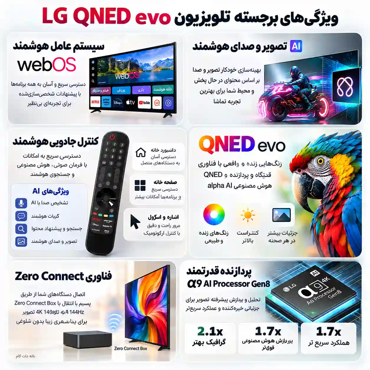 قیمت تلویزیون ال جی 86QNED9MA