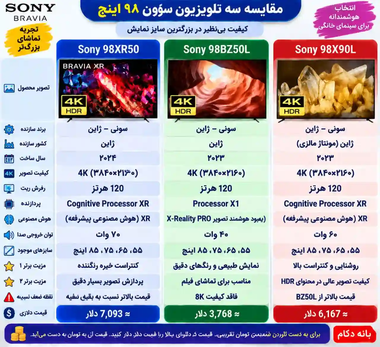 مقایسه تلویزیون سونی 98XR50